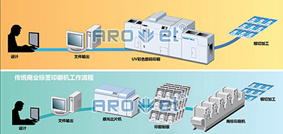 �߳���������������������īӡˢװ���г�����Ҫ����