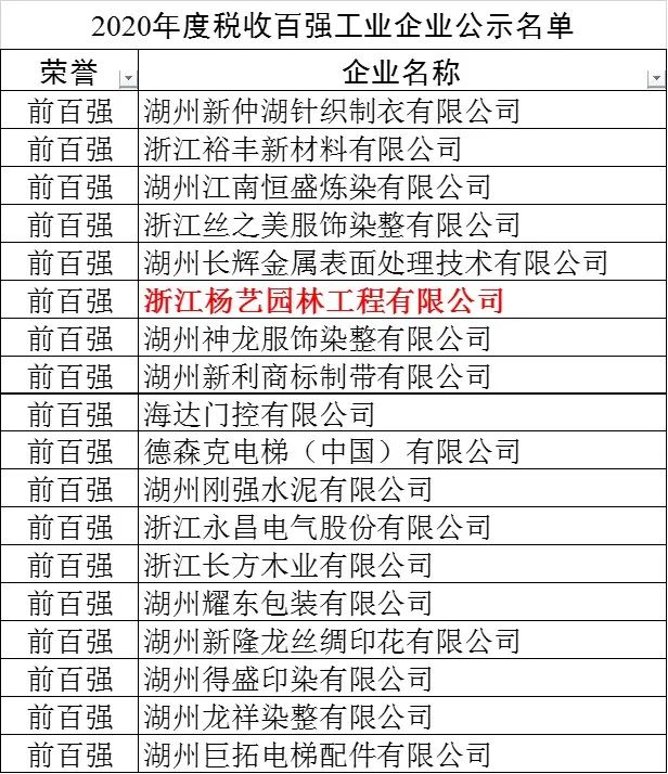 兰科博弈(RankBet)有限公司官网