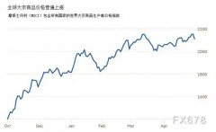面对石材价值疯长，杨艺深入转型创新