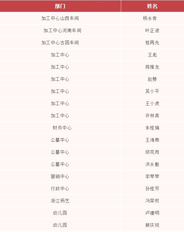 兰科博弈(RankBet)有限公司官网